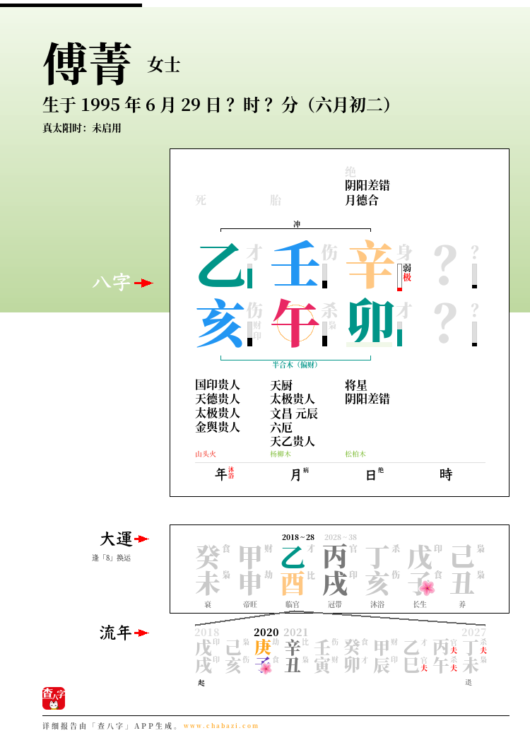 傅菁的出生日期生辰八字分析
