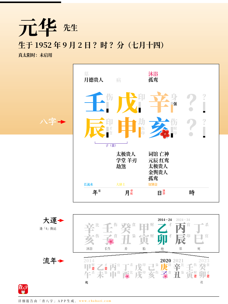 元华的出生日期生辰八字分析