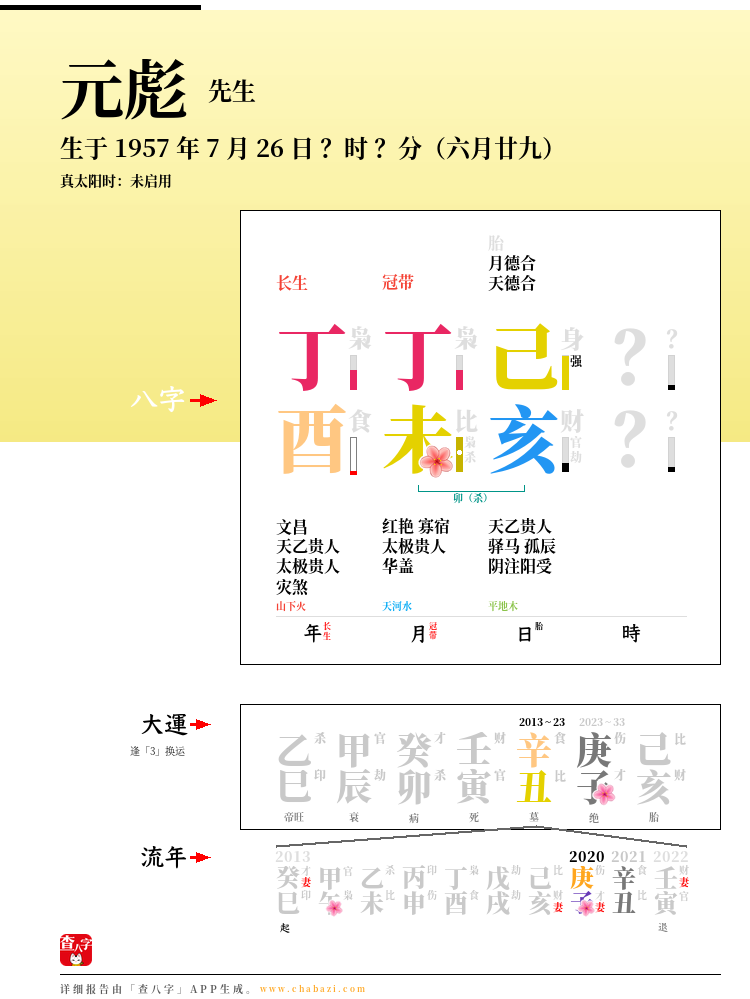 元彪的出生日期生辰八字分析