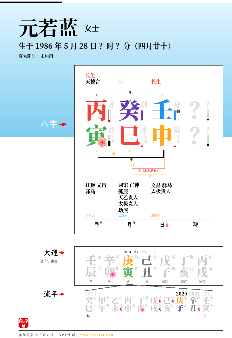 元若蓝的出生日期生辰八字分析