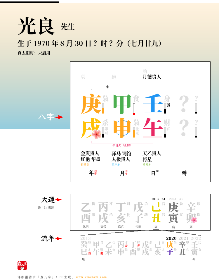 光良的出生日期生辰八字分析