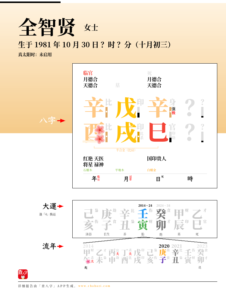 全智贤的出生日期生辰八字分析