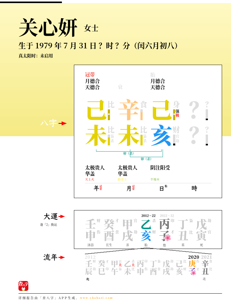 关心妍的出生日期生辰八字分析