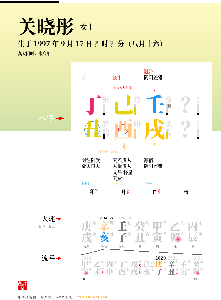 关晓彤的出生日期生辰八字分析