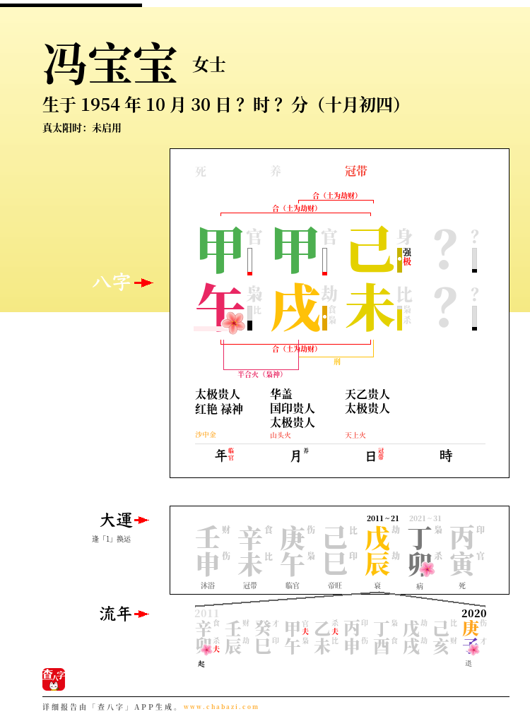 冯宝宝的出生日期生辰八字分析