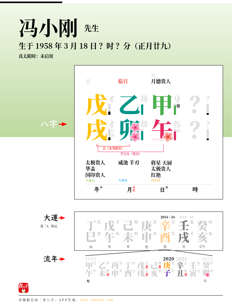 冯小刚的出生日期生辰八字分析