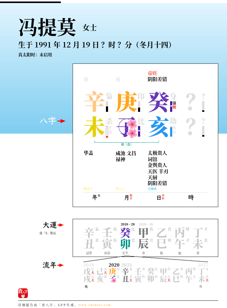 冯提莫的出生日期生辰八字分析