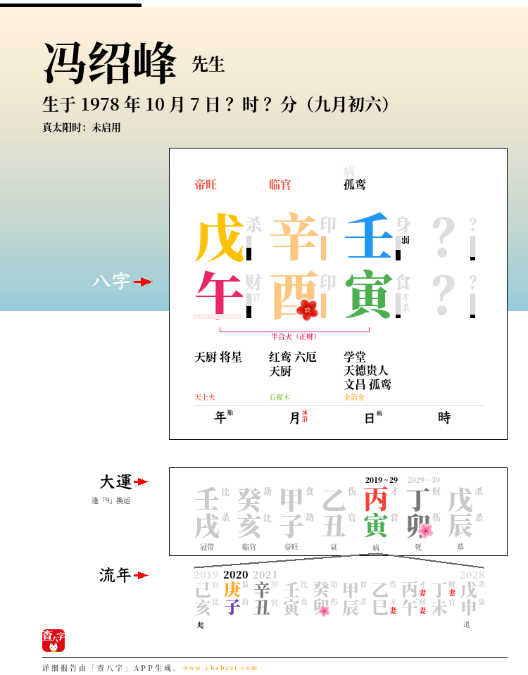 冯绍峰的出生日期生辰八字分析