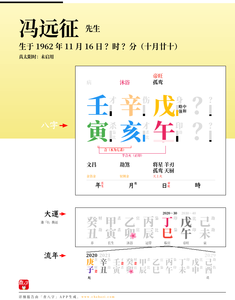 冯远征的出生日期生辰八字分析