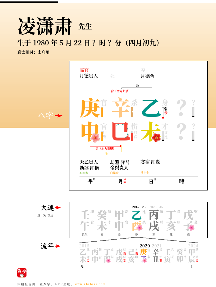 凌潇肃的出生日期生辰八字分析