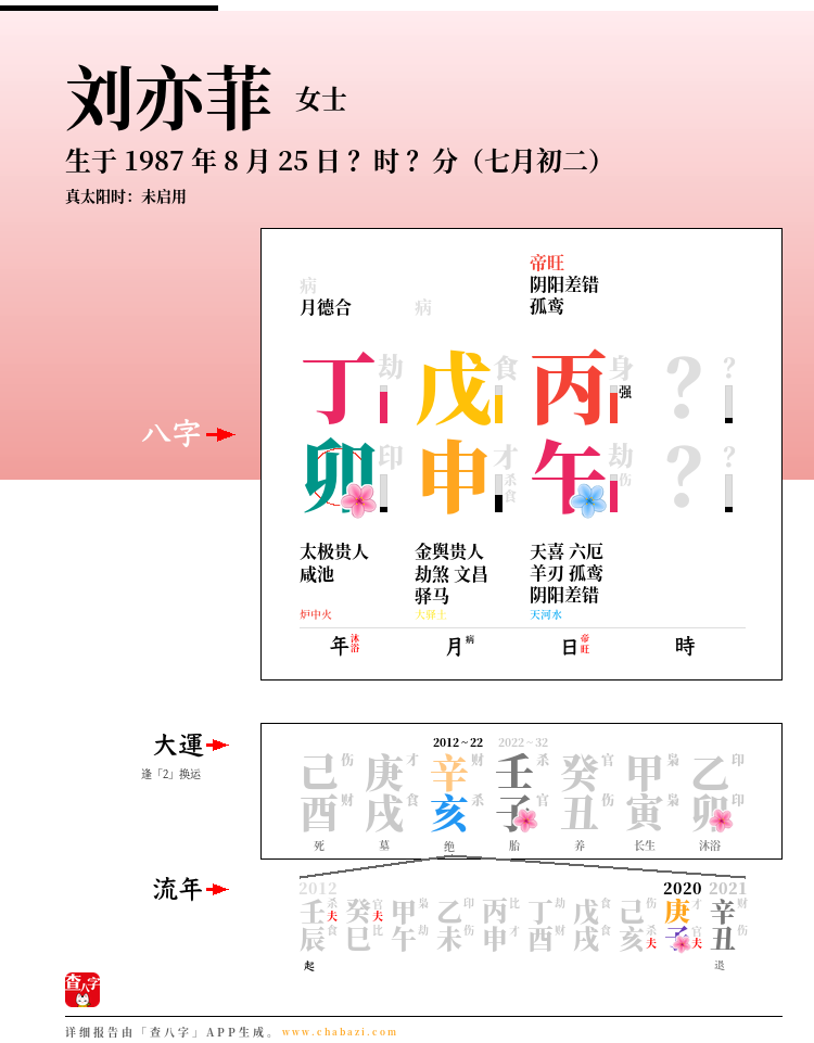 刘亦菲的出生日期生辰八字分析