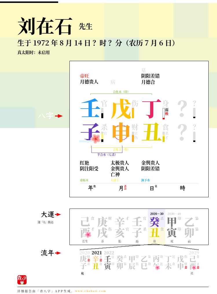 刘在石的出生日期生辰八字分析