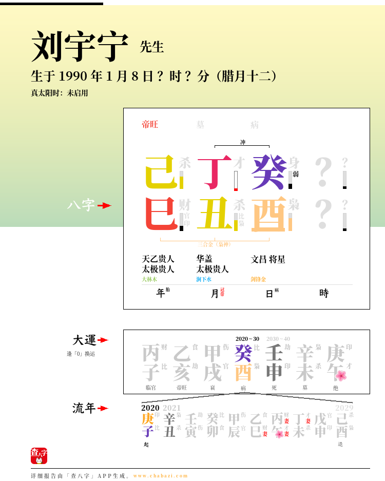 刘宇宁的出生日期生辰八字分析