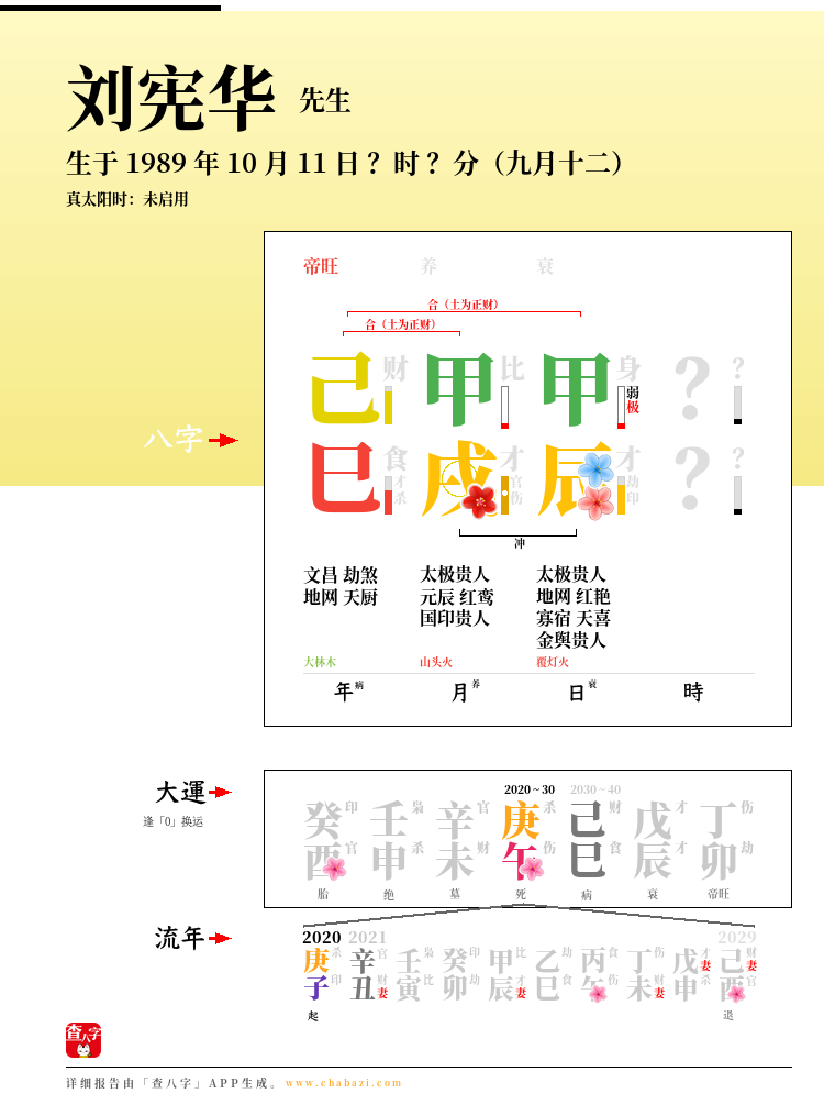 刘宪华的出生日期生辰八字分析