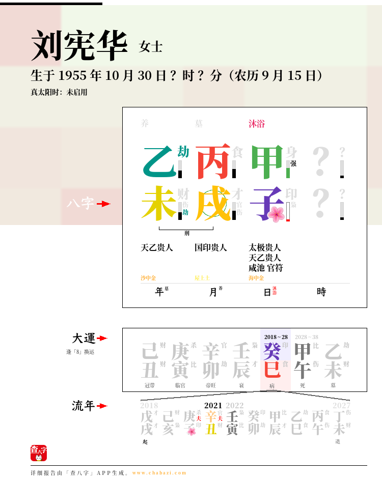 刘宪华的出生日期生辰八字分析