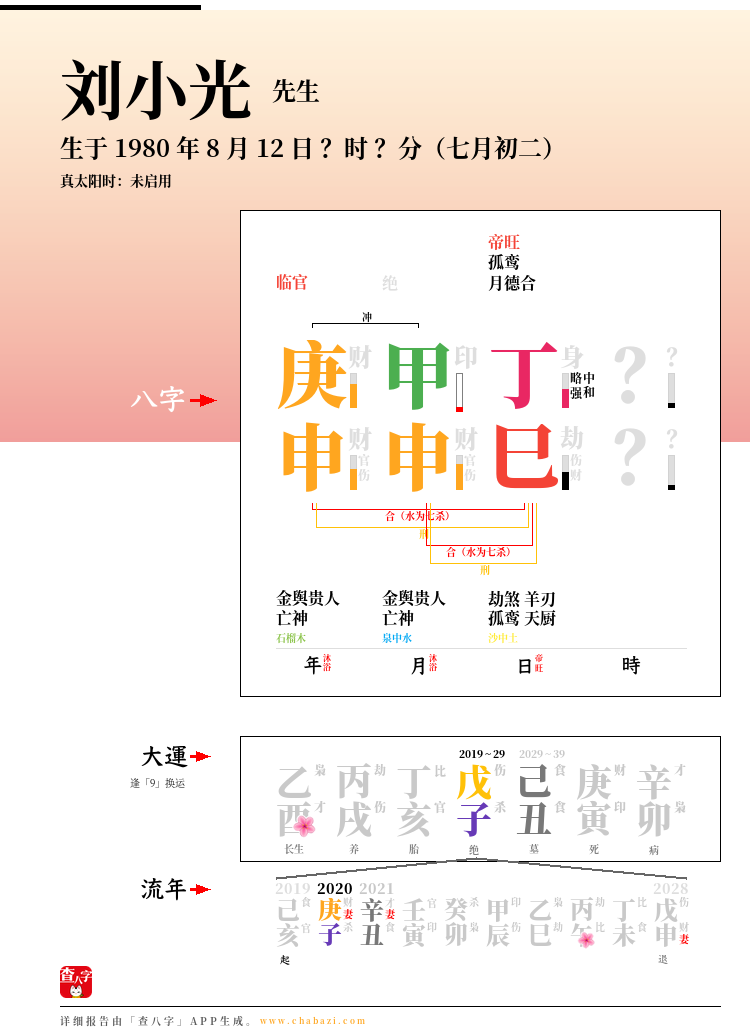 刘小光的出生日期生辰八字分析