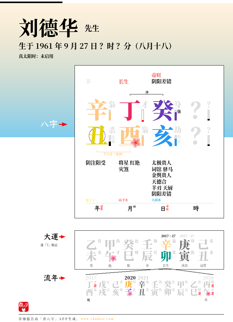刘德华的出生日期生辰八字分析
