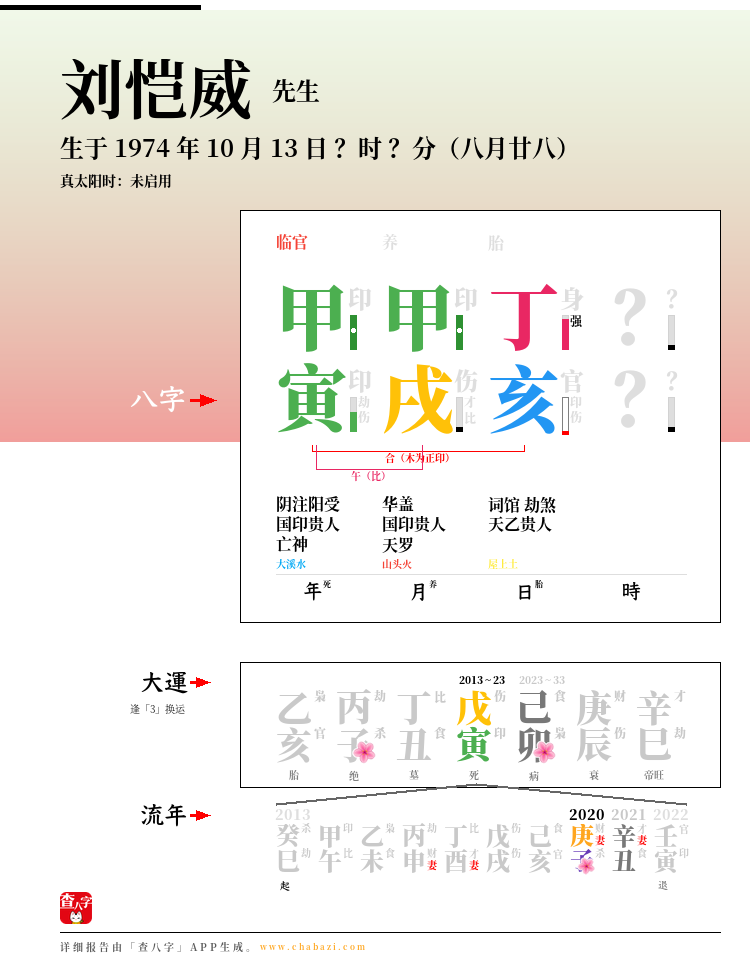 刘恺威的出生日期生辰八字分析
