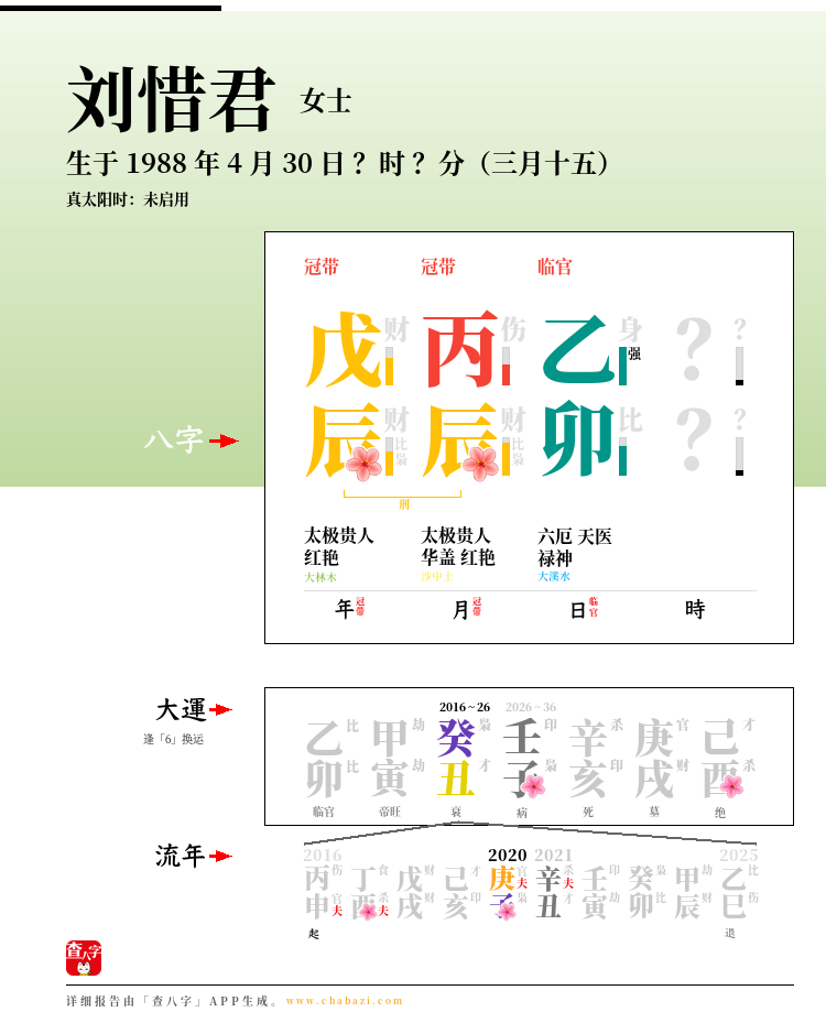 刘惜君的出生日期生辰八字分析