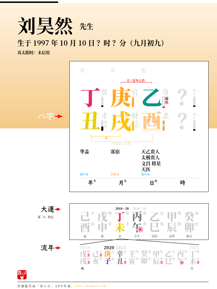 刘昊然的出生日期生辰八字分析