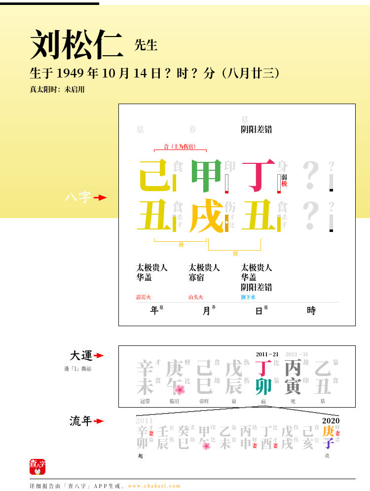 刘松仁的出生日期生辰八字分析