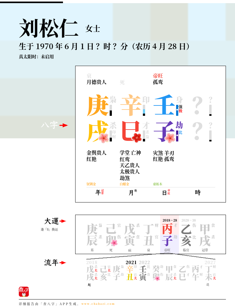 刘松仁的出生日期生辰八字分析