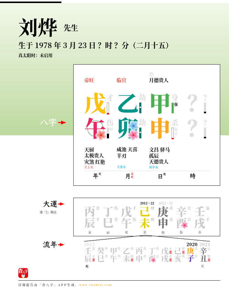 刘烨的出生日期生辰八字分析