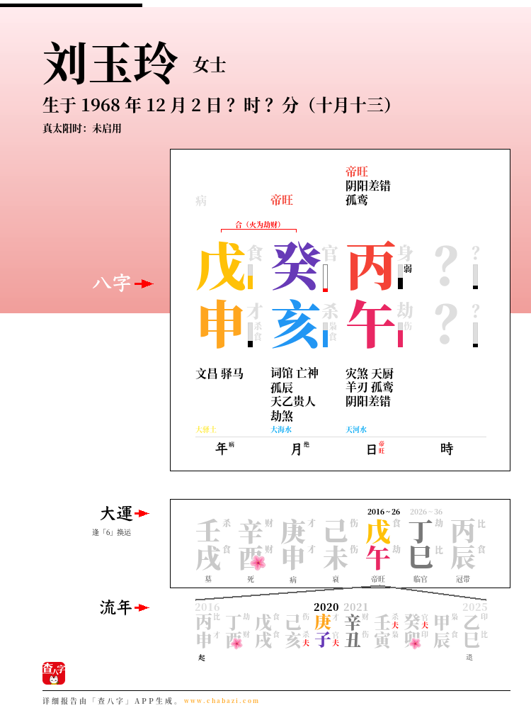 刘玉玲的出生日期生辰八字分析