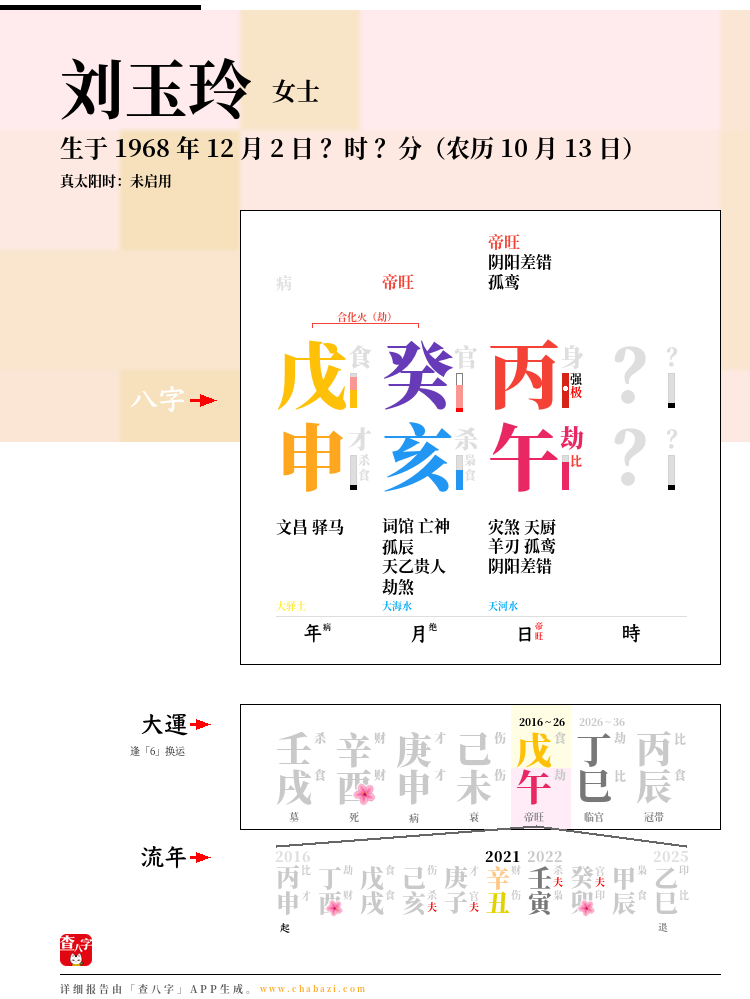 刘玉玲的出生日期生辰八字分析