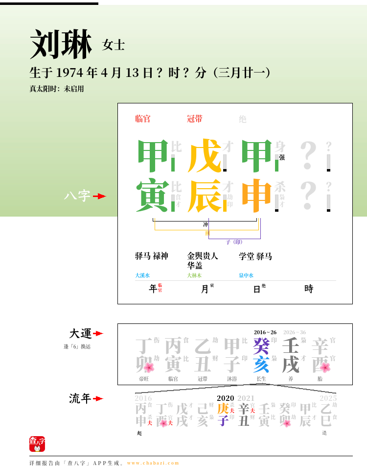 刘琳的出生日期生辰八字分析