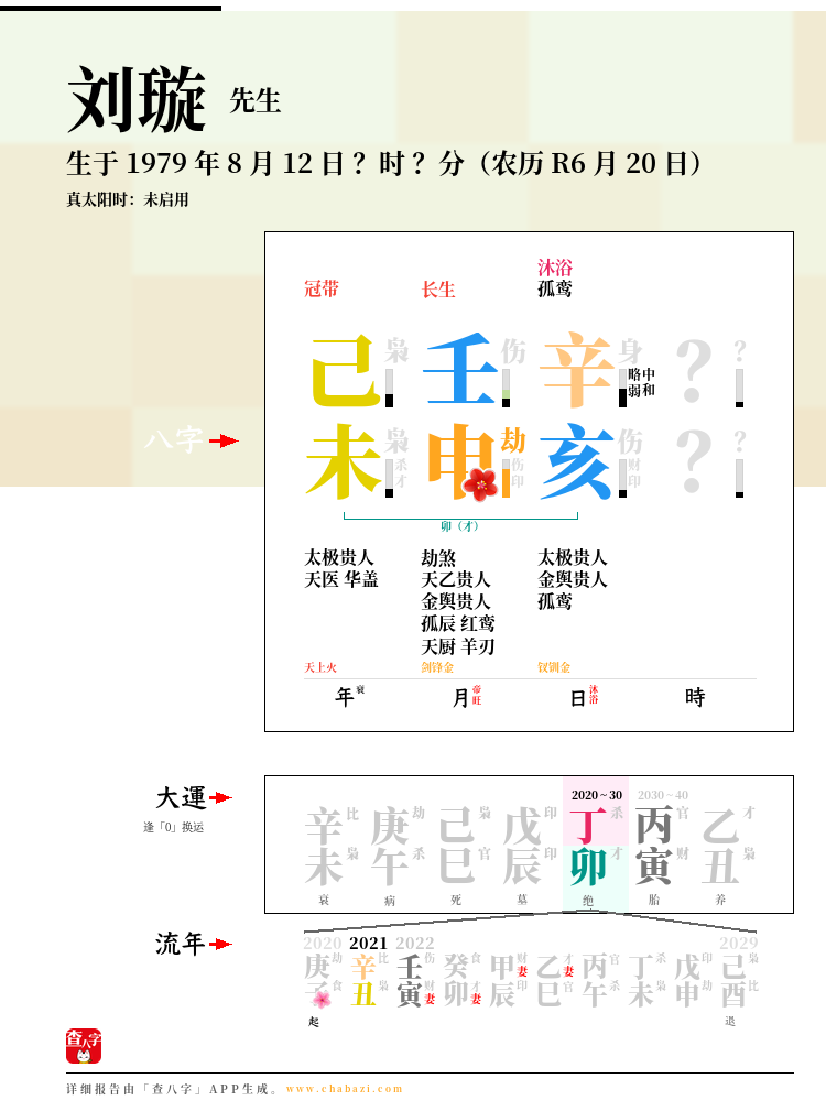 刘璇的出生日期生辰八字分析