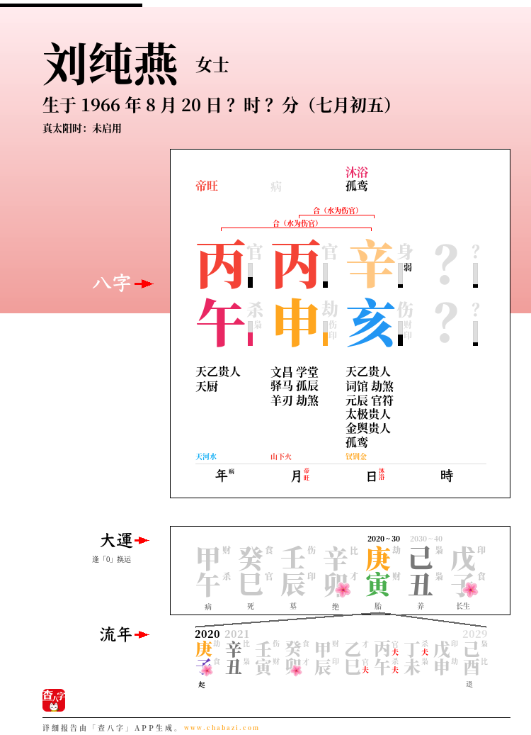 刘纯燕的出生日期生辰八字分析