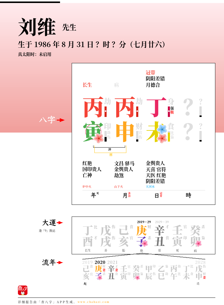 刘维的出生日期生辰八字分析