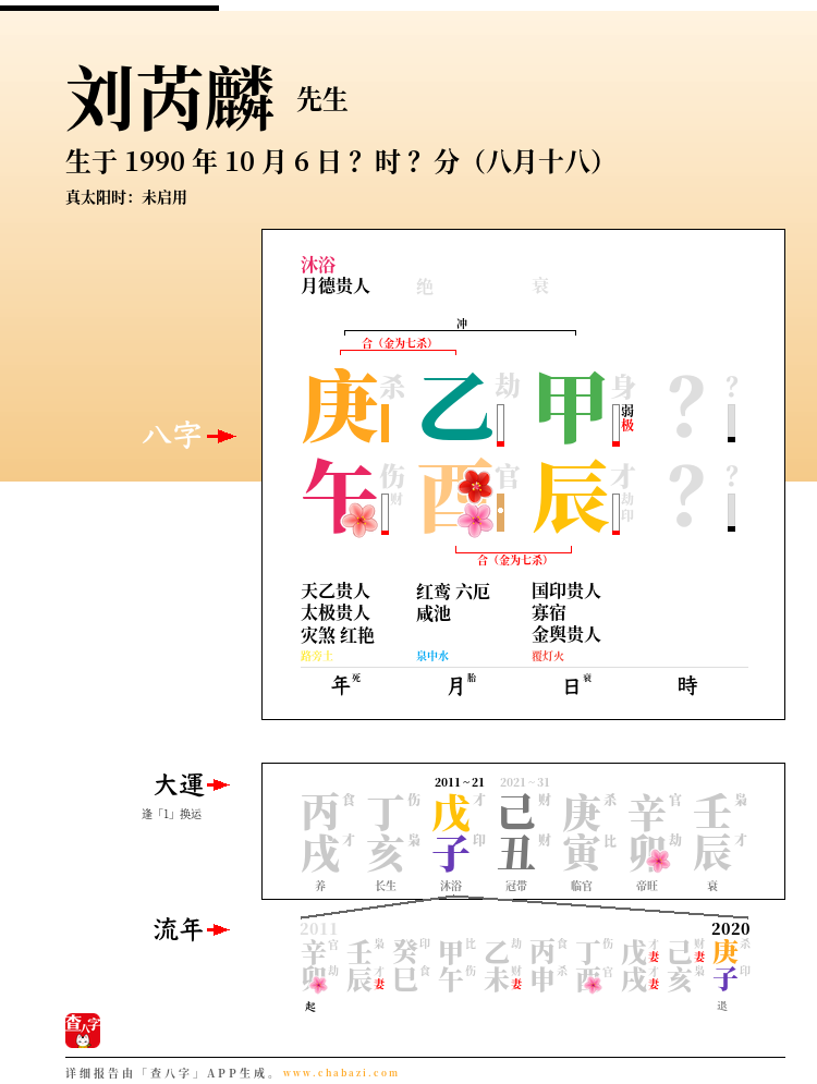 刘芮麟的出生日期生辰八字分析