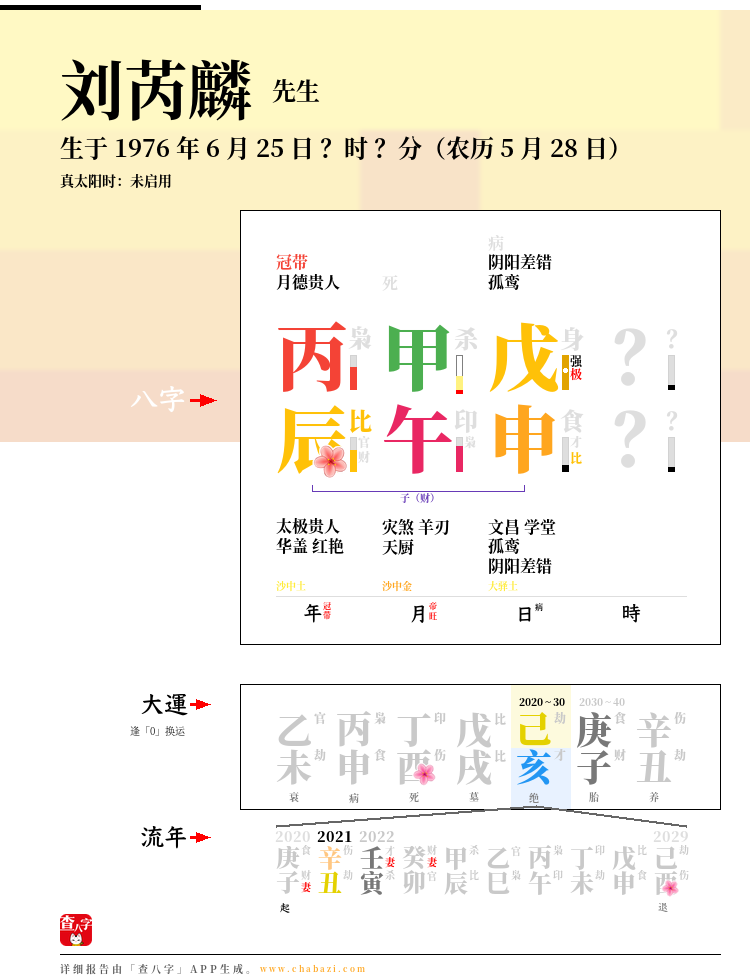 刘芮麟的出生日期生辰八字分析