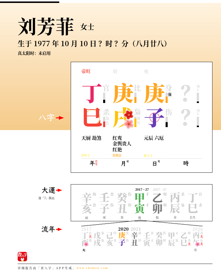 刘芳菲的出生日期生辰八字分析