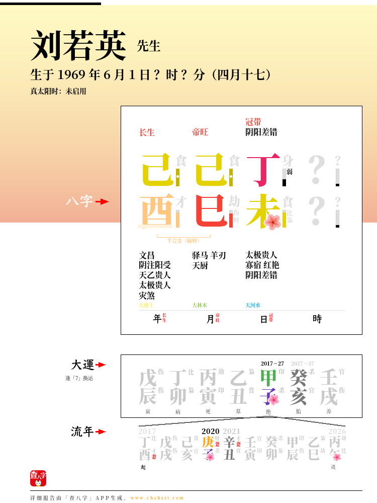 刘若英的出生日期生辰八字分析