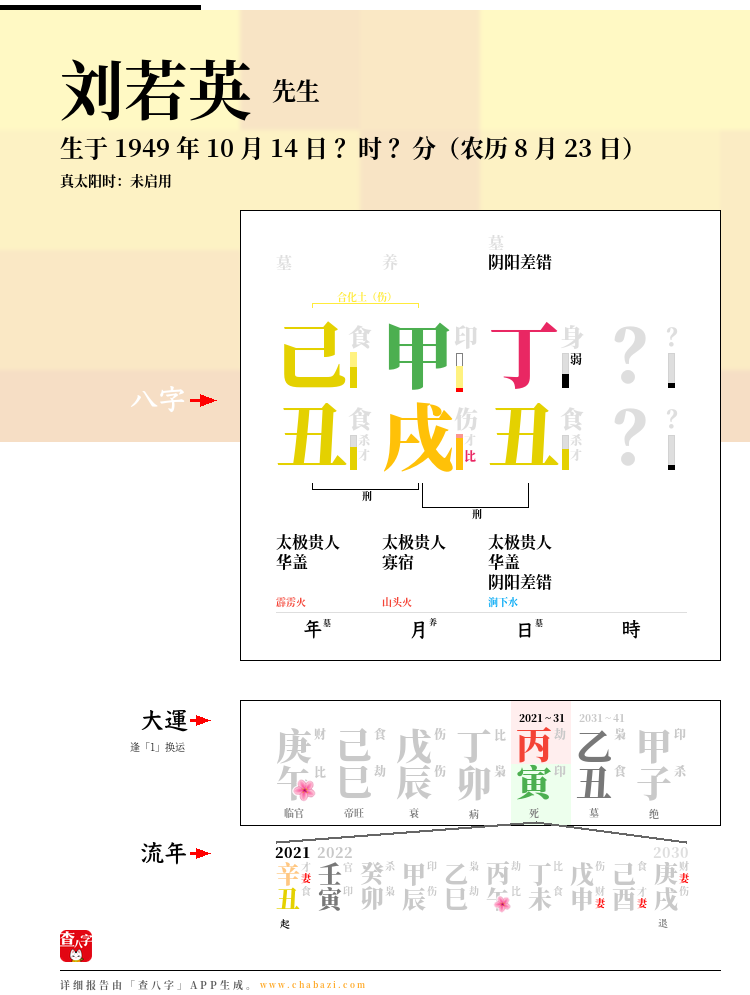 刘若英的出生日期生辰八字分析