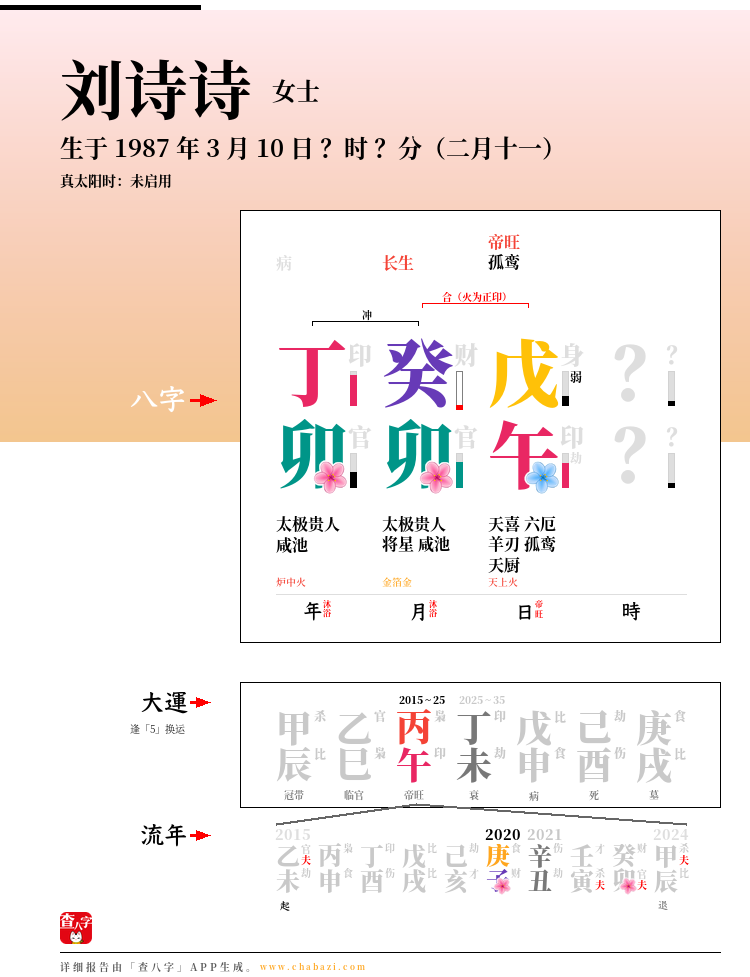 刘诗诗的出生日期生辰八字分析