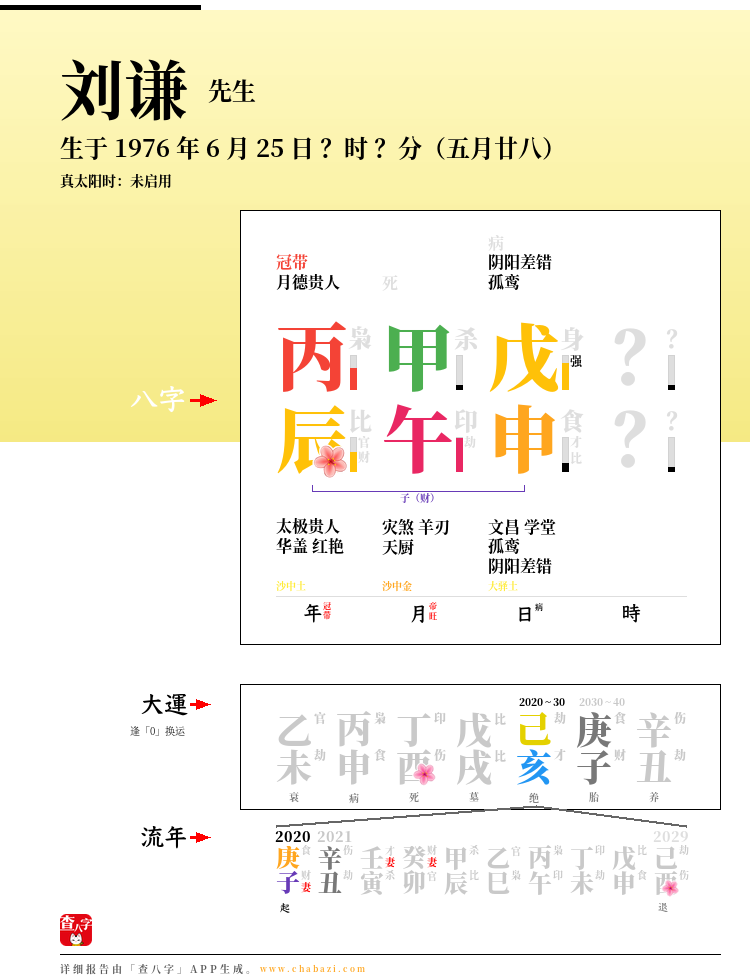 刘谦的出生日期生辰八字分析