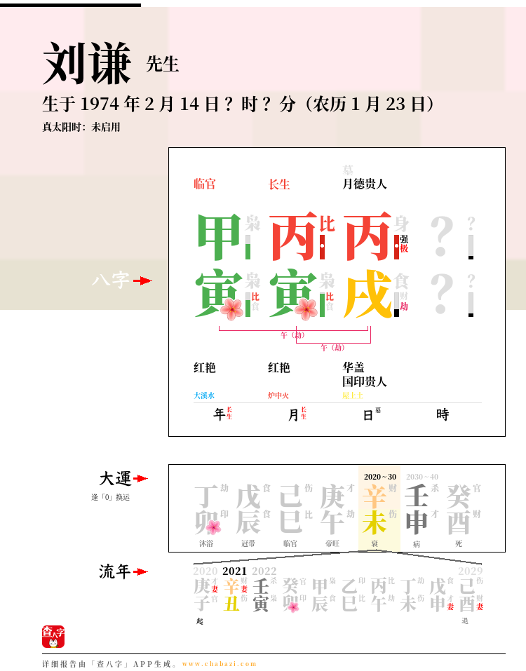 刘谦的出生日期生辰八字分析