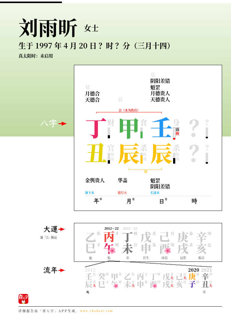 刘雨昕的出生日期生辰八字分析