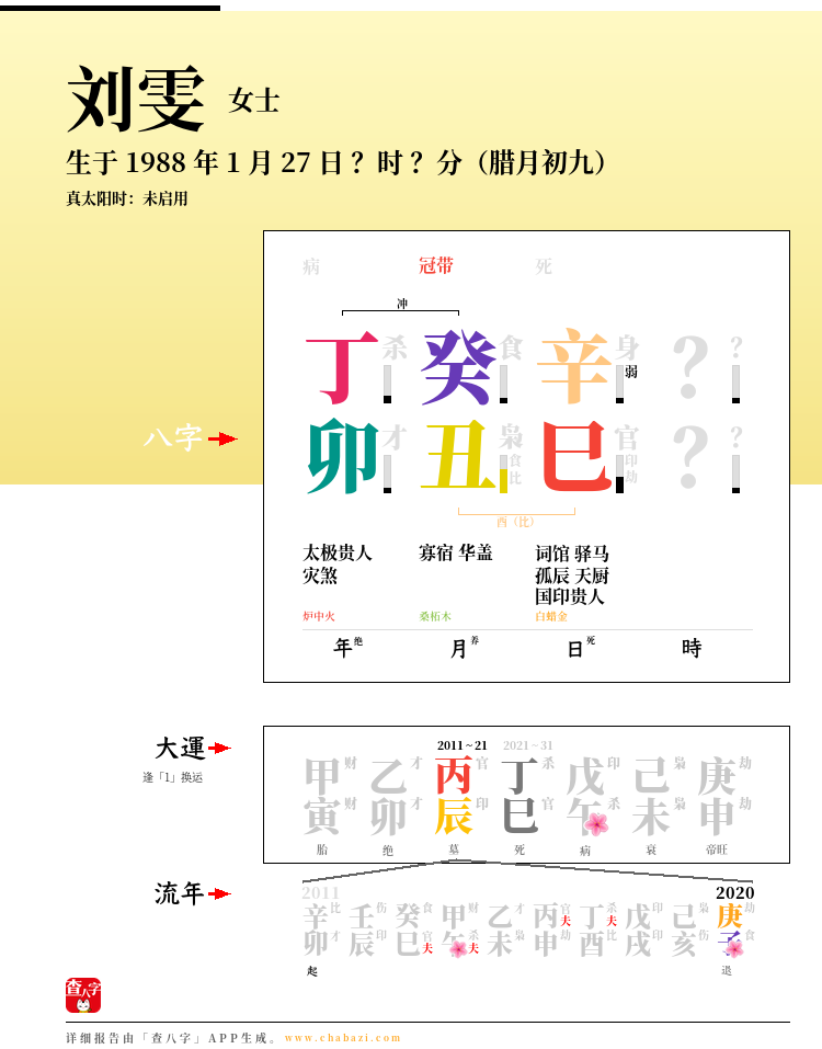 刘雯的出生日期生辰八字分析