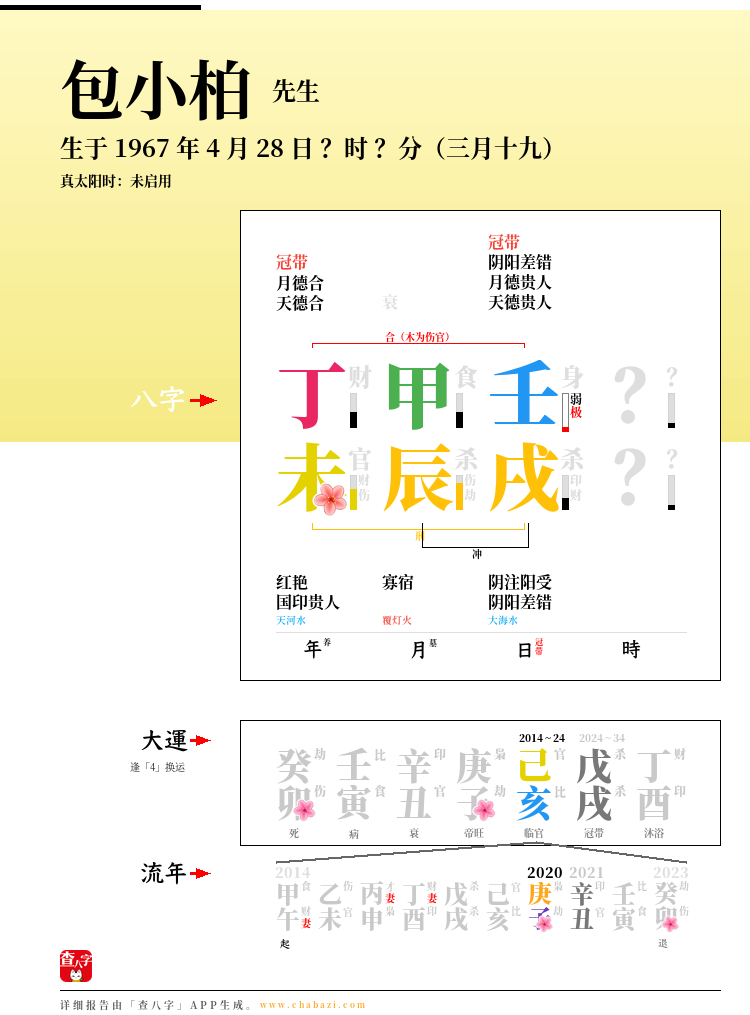 包小柏的出生日期生辰八字分析