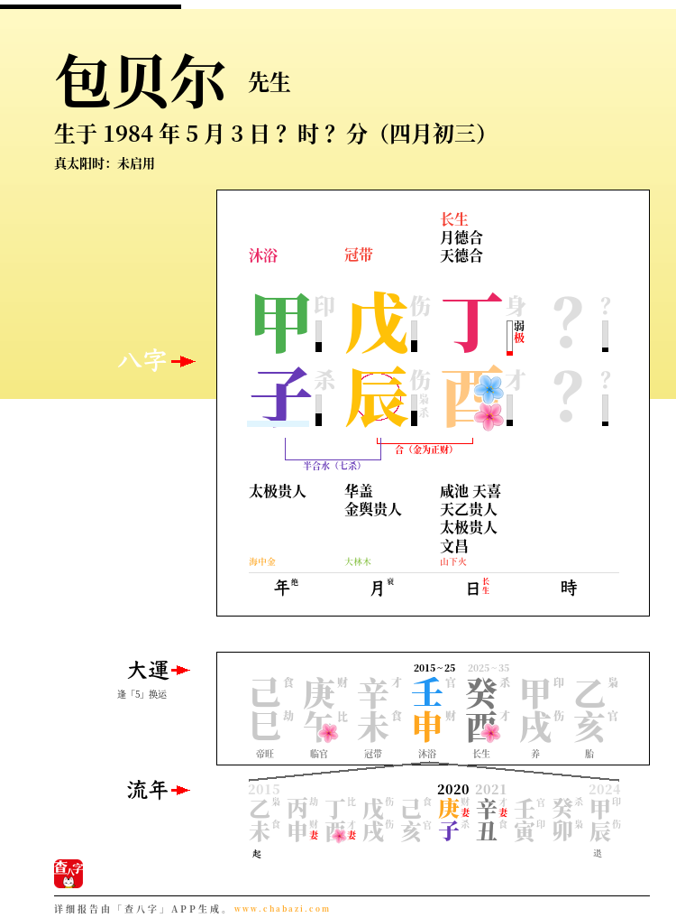 包贝尔的出生日期生辰八字分析