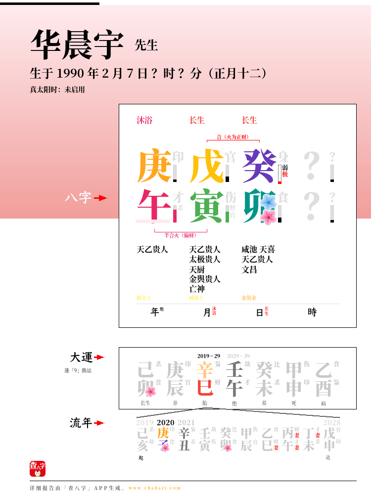 华晨宇的出生日期生辰八字分析