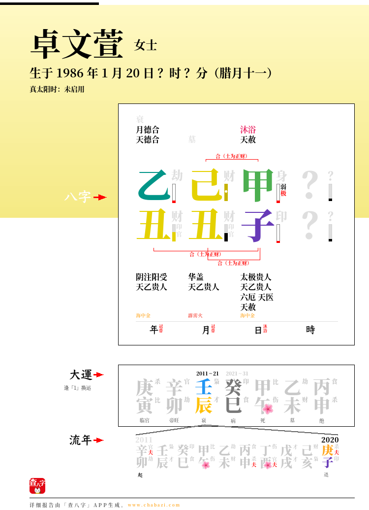 卓文萱的出生日期生辰八字分析