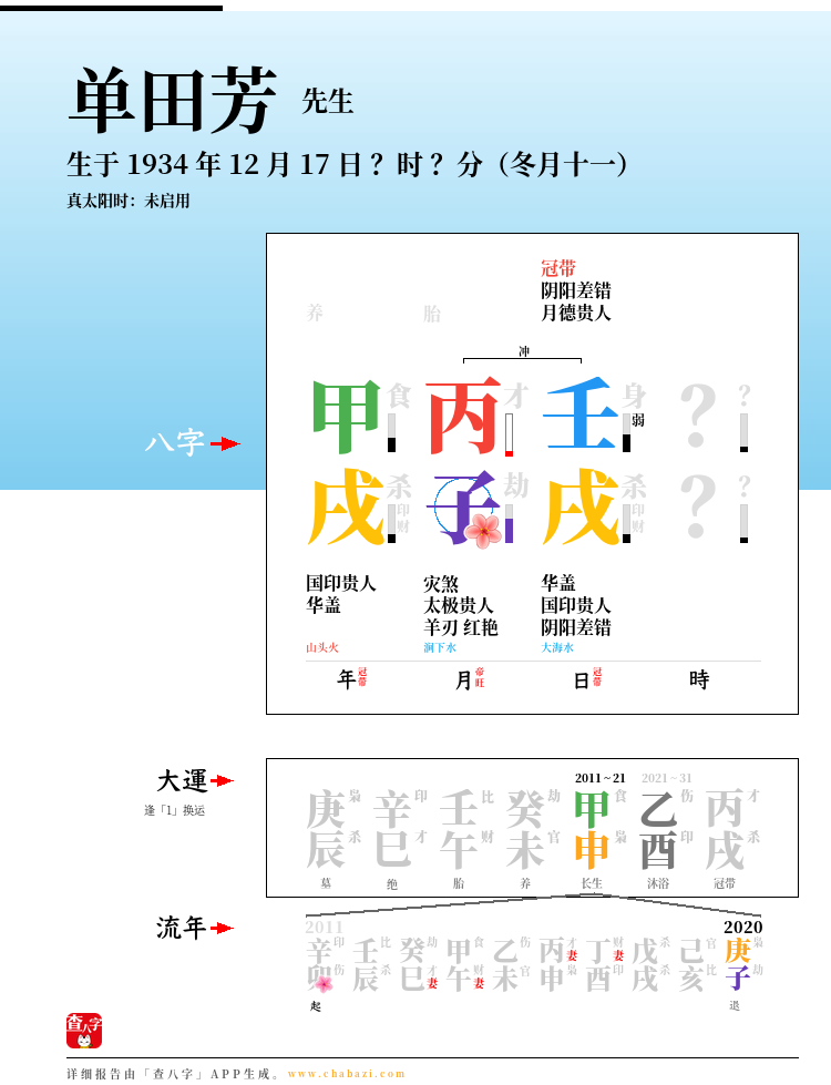单田芳的出生日期生辰八字分析