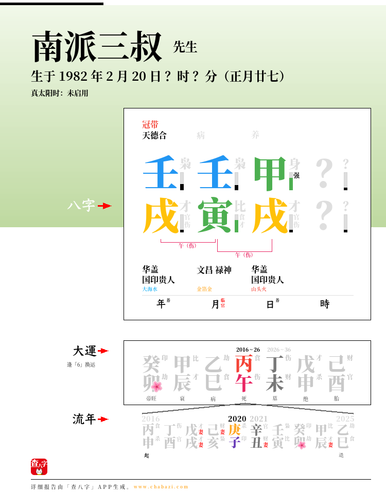 南派三叔的出生日期生辰八字分析