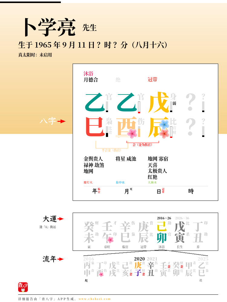 卜学亮的出生日期生辰八字分析
